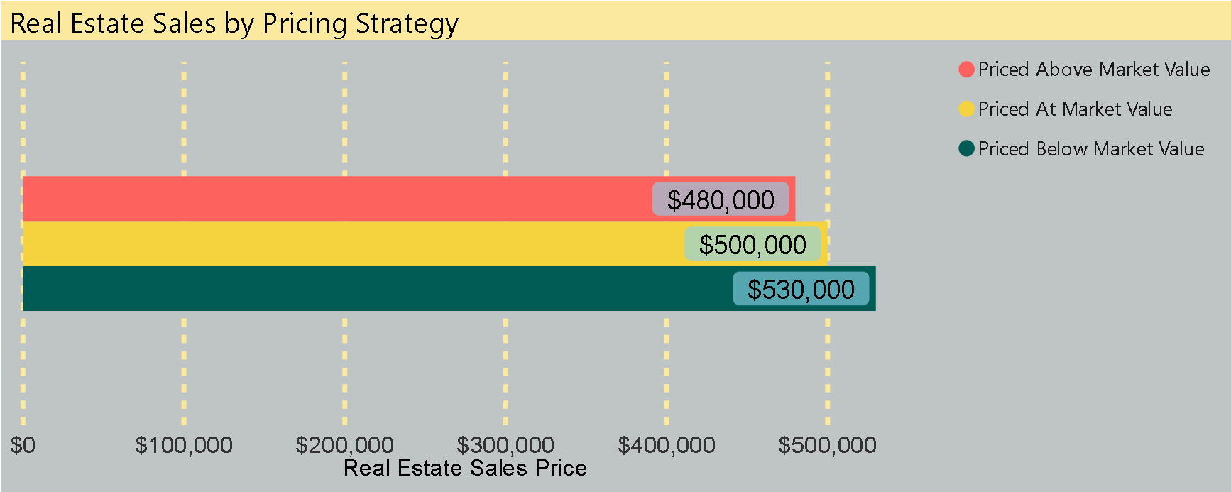 How much should I charge for rent Let the market decide RentMe